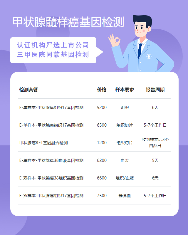 大連甲狀腺髓樣癌基因檢測一般多少天出結果