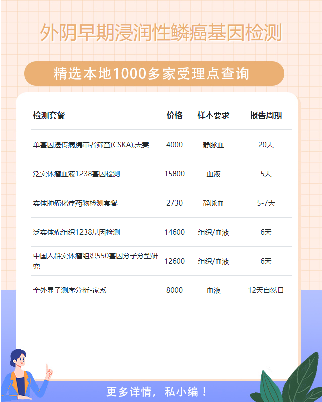 海口外陰早期浸潤性鱗癌基因檢測都有掛什么科室