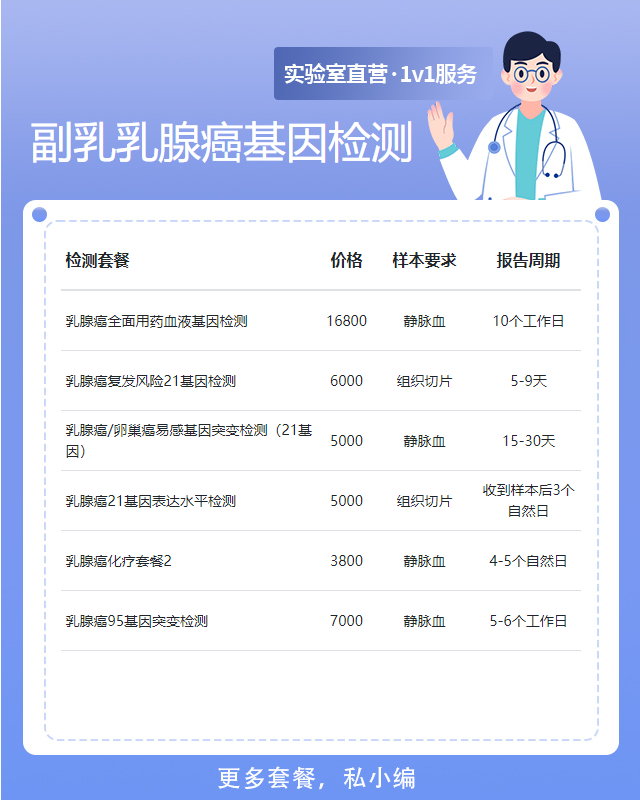 菏澤副乳乳腺癌基因檢測怎么收費