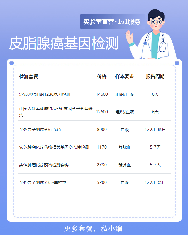 許昌皮脂腺癌基因檢測需要什么資料