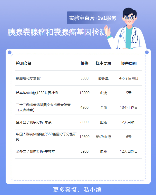 九江胰腺囊腺瘤和囊腺癌基因檢測地址在哪里
