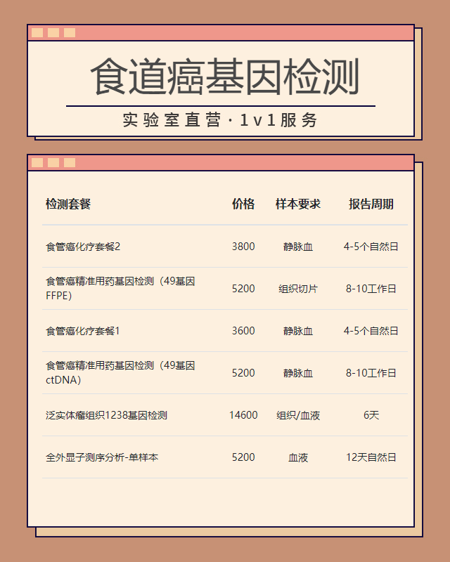 滄州食道癌基因檢測(cè)有哪些家