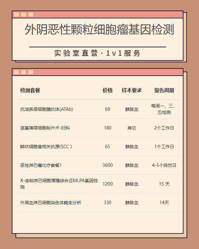 四平外陰惡性顆粒細(xì)胞瘤基因檢測(cè)結(jié)果多久能出來