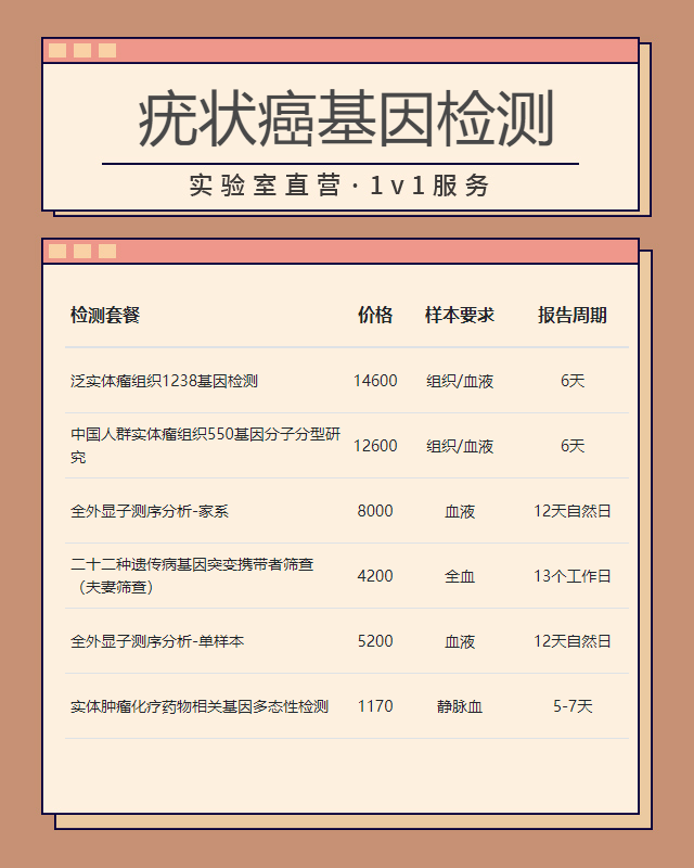 揚州疣狀癌基因檢測都需要找哪些部門