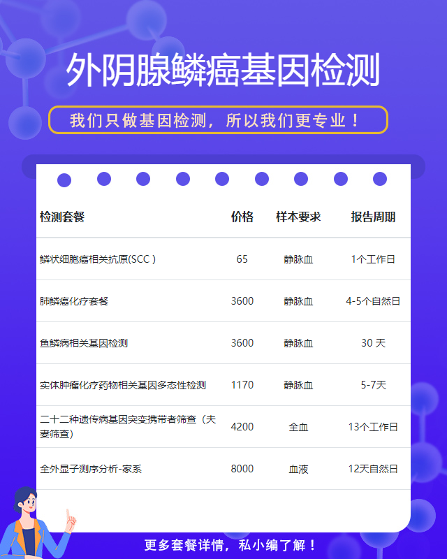烏魯木齊外陰腺鱗癌基因檢測套餐包括什么