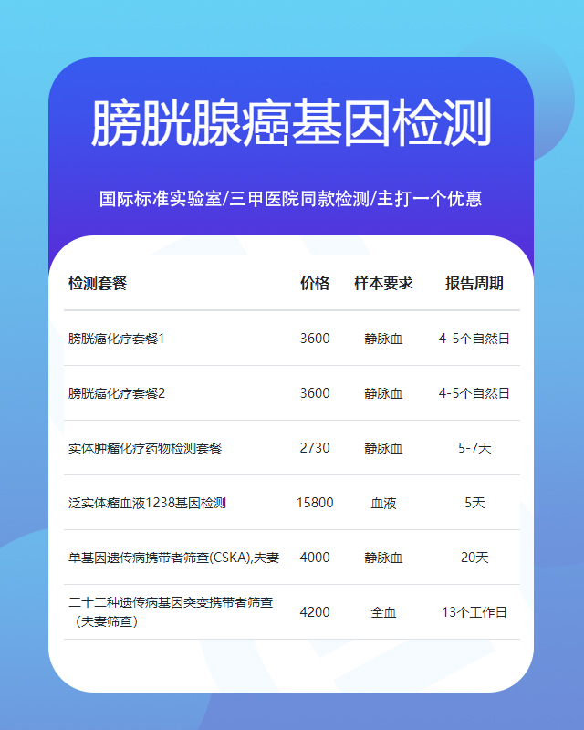 菏澤膀胱腺癌基因檢測哪些方法