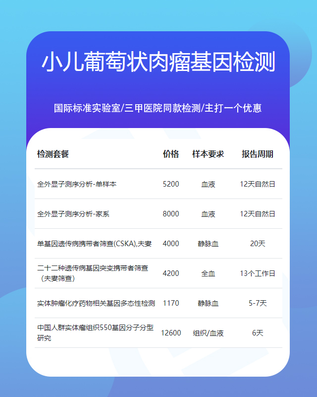 哈爾濱小兒葡萄狀肉瘤基因檢測哪家有資質