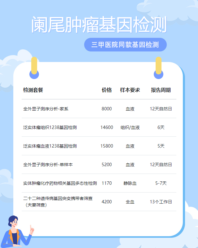 濟寧闌尾腫瘤基因檢測都需要什么