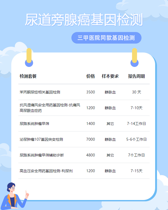 深圳尿道旁腺癌基因檢測什么東西可以做
