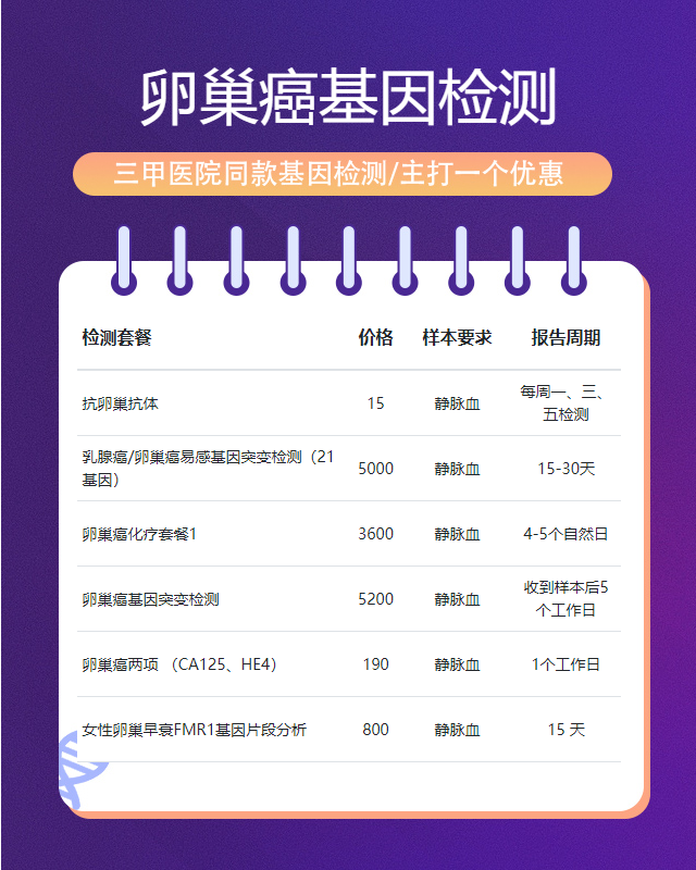 宿州卵巢癌基因檢測一般多久結報告