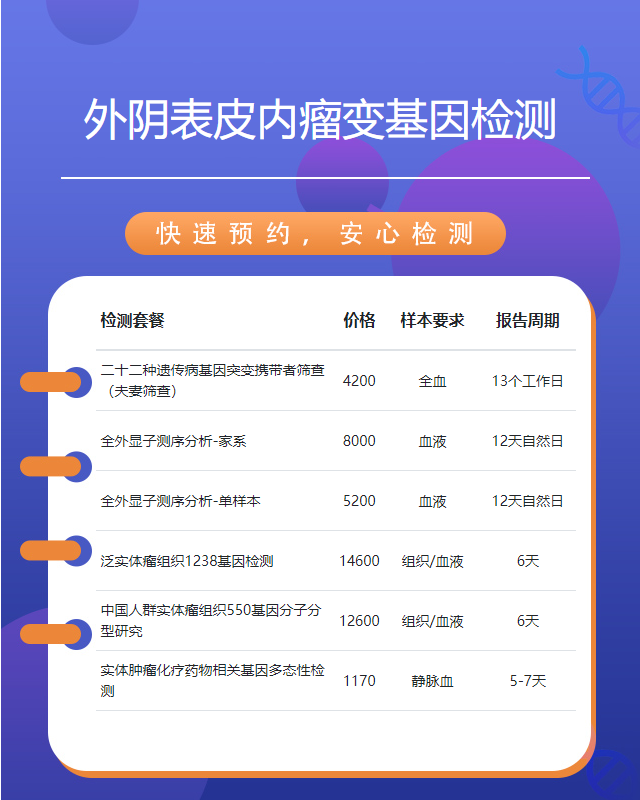 泰州外陰表皮內瘤變基因檢測要什么東西