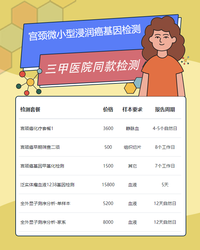 天津宮頸微小型浸潤癌基因檢測的目的是什么