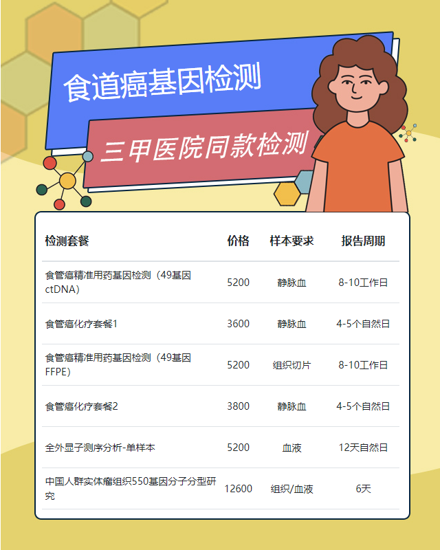 濟源食道癌基因檢測要多久
