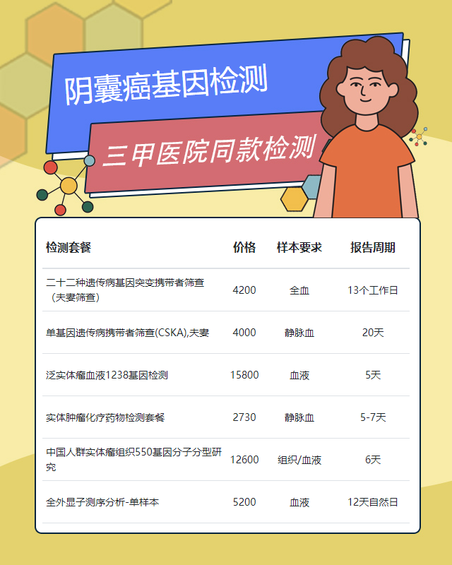 北京陰囊癌基因檢測哪家醫院最好