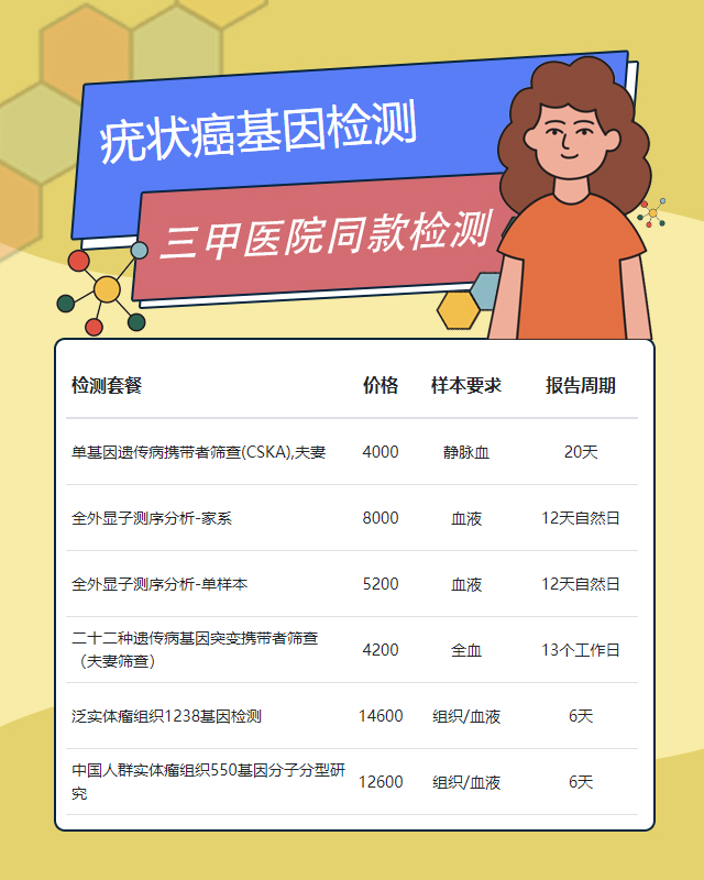 洛陽疣狀癌基因檢測一般幾天出結(jié)果