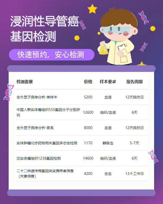 莆田浸潤性導管癌基因檢測哪家醫院做的好