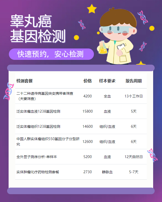 長春睪丸癌基因檢測屬于什么科
