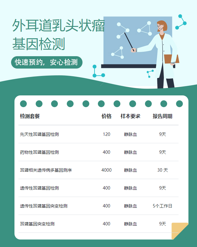 金華外耳道乳頭狀瘤基因檢測(cè)的目的是什么