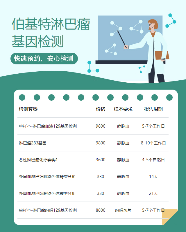 蚌埠伯基特淋巴瘤基因檢測大概多少錢