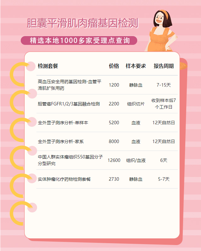 清遠膽囊平滑肌肉瘤基因檢測到哪做