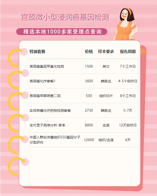 清遠宮頸微小型浸潤癌基因檢測大概幾天出報告