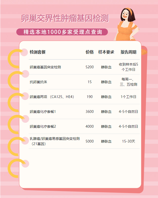 宿遷卵巢交界性腫瘤基因檢測什么東西可以做