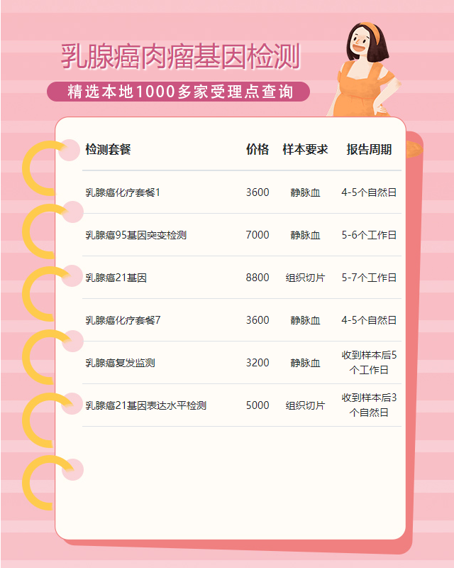 常州乳腺癌肉瘤基因檢測需要多久能出結果