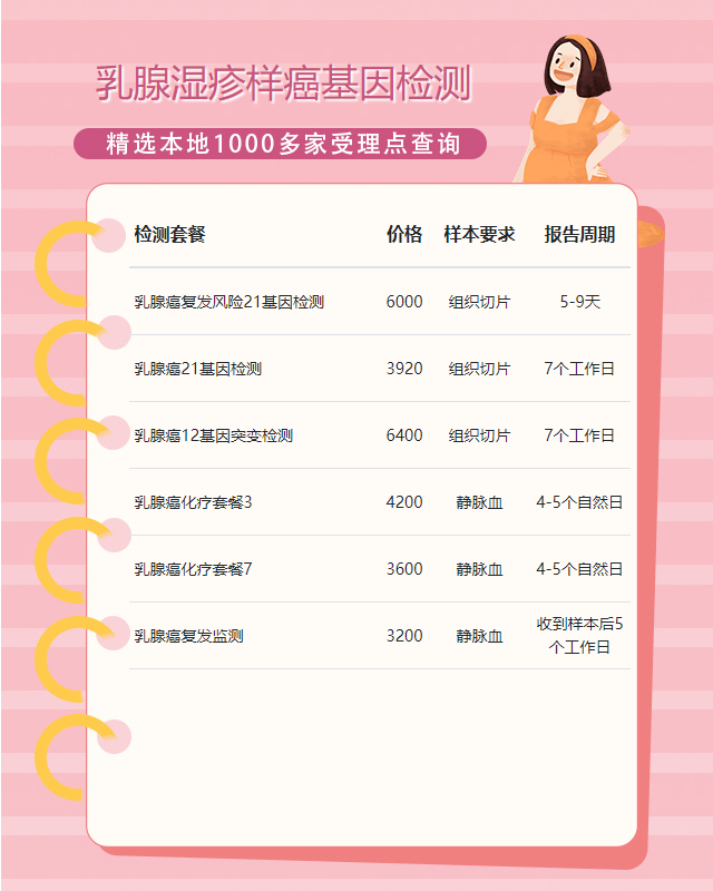 衡陽乳腺濕疹樣癌基因檢測需要什么樣品