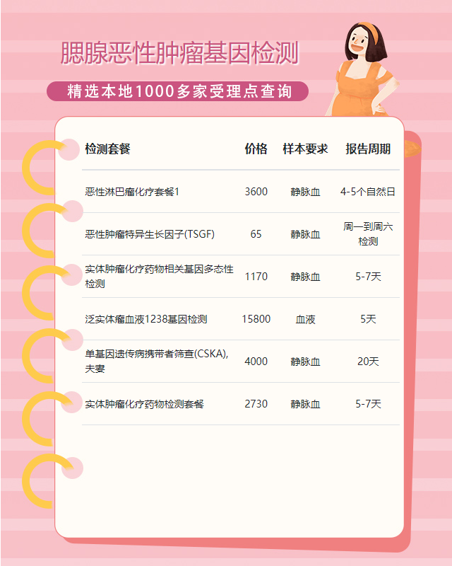 太原腮腺惡性腫瘤基因檢測套餐包括什么