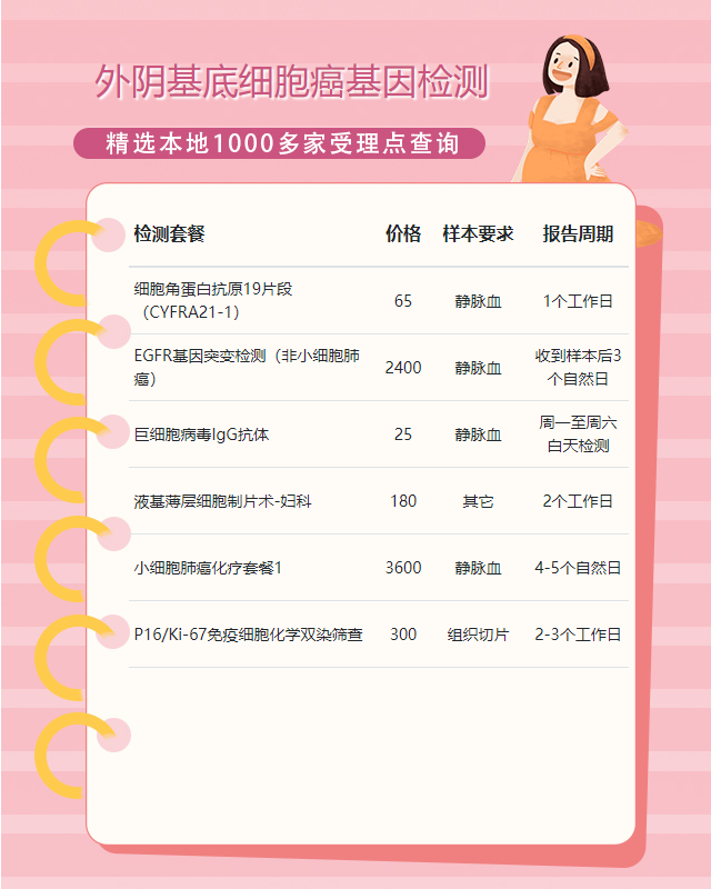 邢臺外陰基底細胞癌基因檢測哪些東西可以做樣本