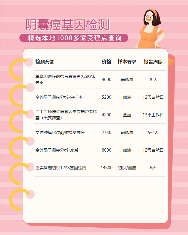 廊坊陰囊癌基因檢測能查出哪些遺傳病