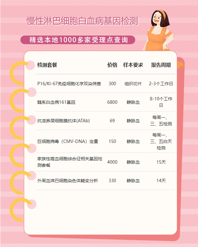 哈爾濱慢性淋巴細胞白血病基因檢測多久可以出結果