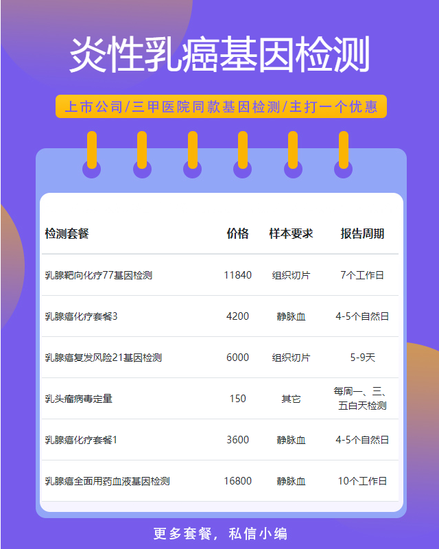 廊坊炎性乳癌基因檢測(cè)可以私下做嗎