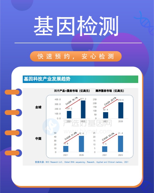 黄冈黄州区基因检测用什么样品最准确