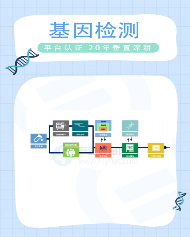 三明清流县基因检测到哪里可以做