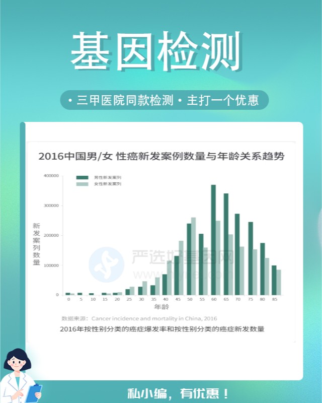 重庆渝北区基因检测多少钱一次