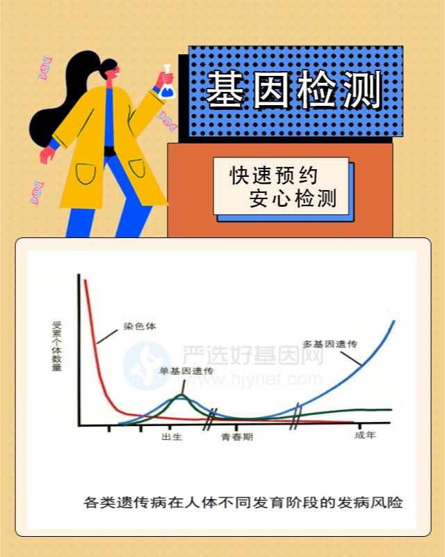 龙岩永定区基因检测怎么收费