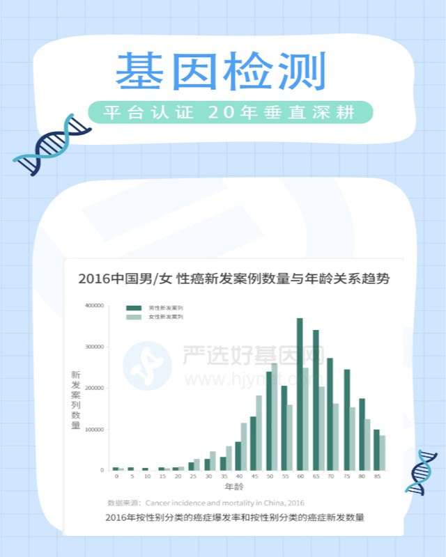 阜新太平区基因检测联系方式