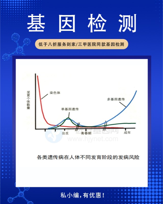 张家界桑植县基因检测费用是多少