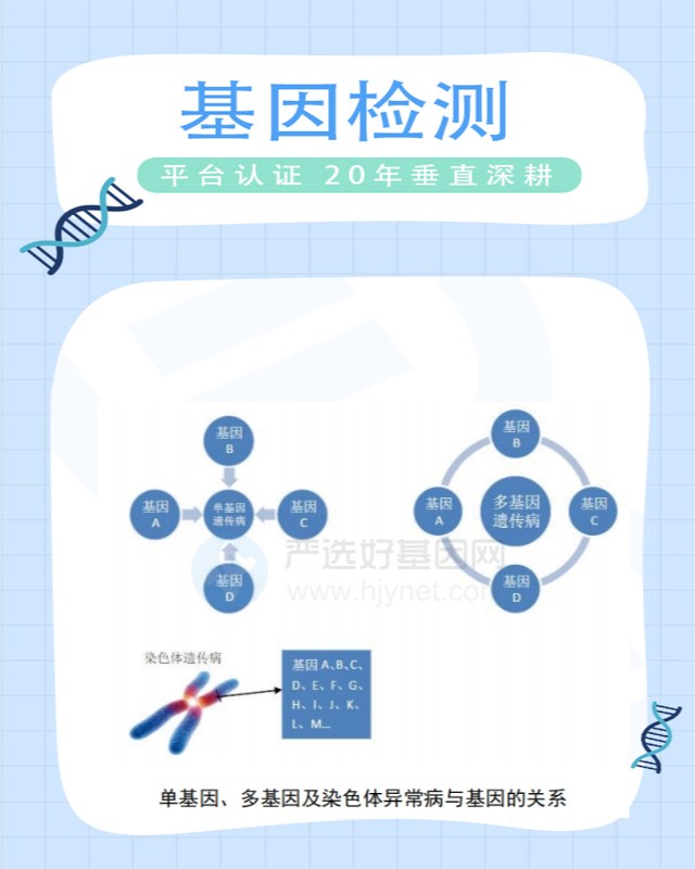 广州海珠区基因检测要多久才可以拿到结果