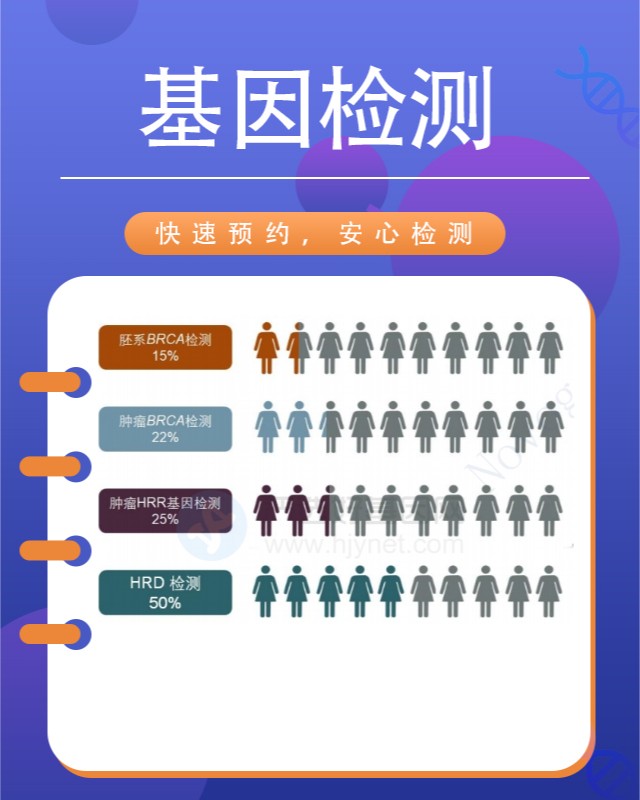 北京延庆区基因检测机构联系方式