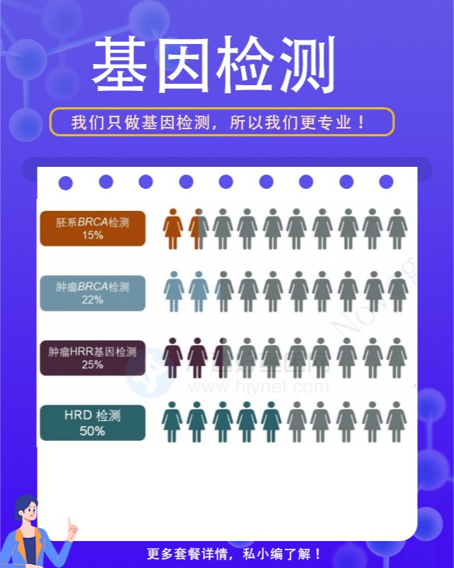 阳江阳西县基因检测一般费用多少