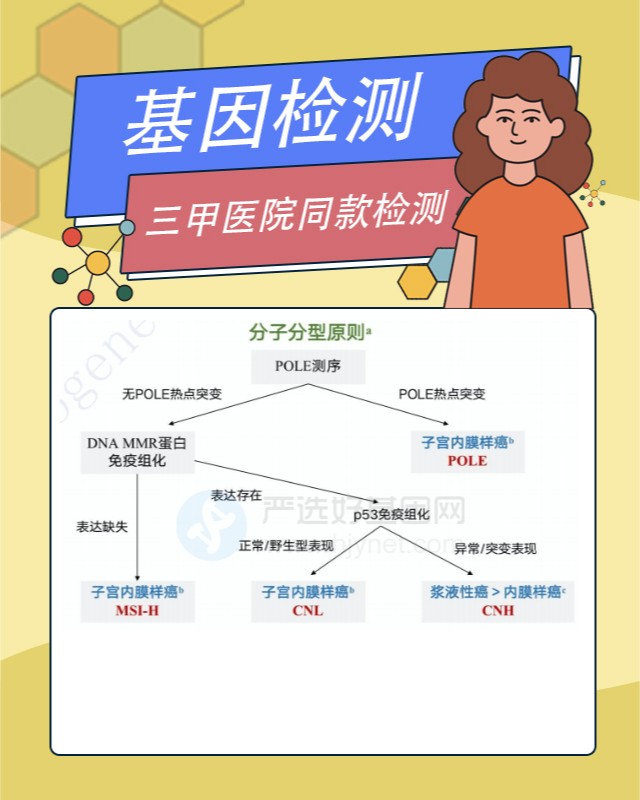 昌都贡觉县基因检测一般多少钱