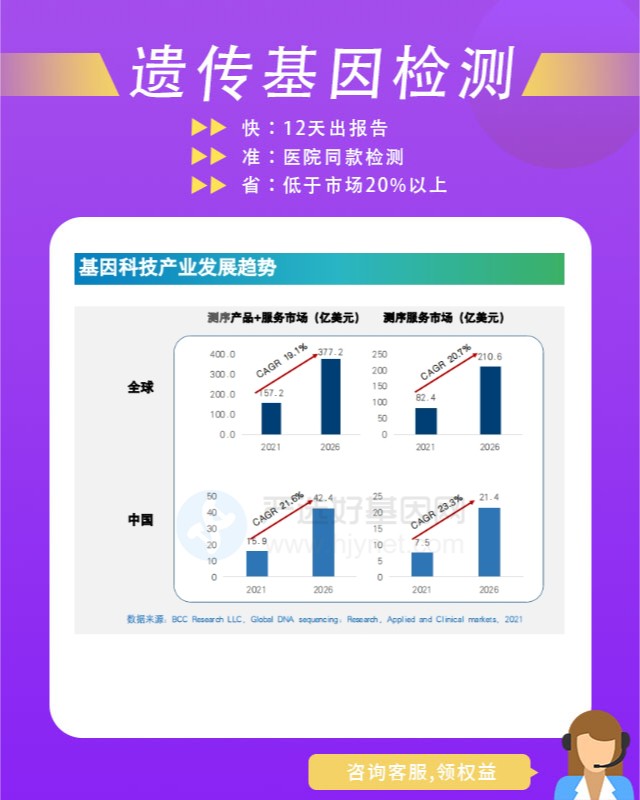 潍坊家族性青少年高尿酸血症肾病遗传病基因检测一般需要多少钱