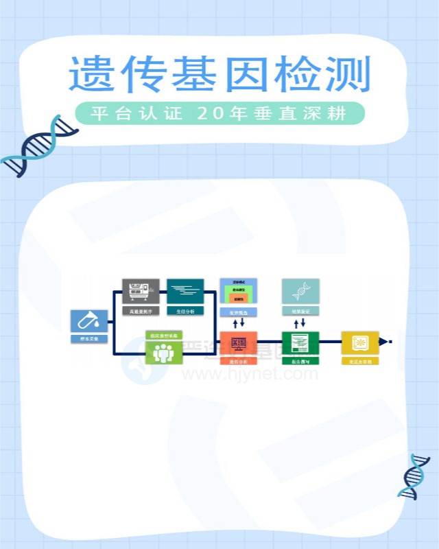 德阳乳清酸尿症遗传病基因检测需要的材料