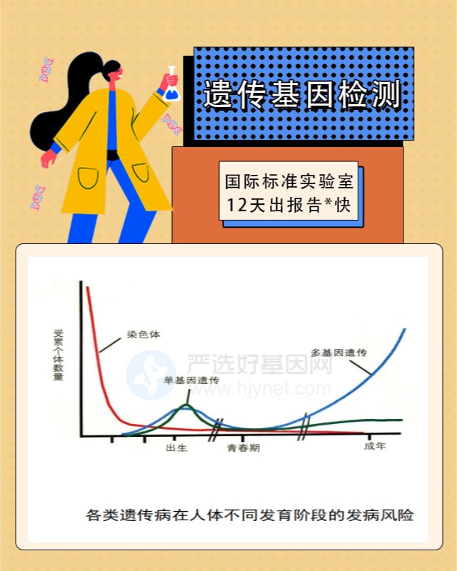 北京短指趾症E遗传病基因检测多久可以出结果