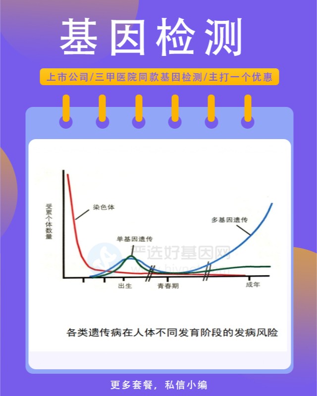 鈣通道阻滯劑藥物安全基因檢測大概要多少錢