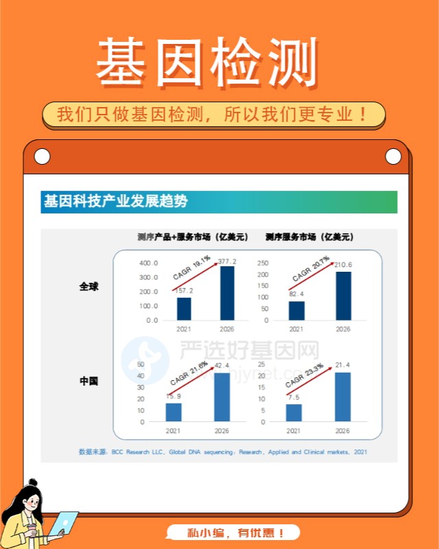 利福平耐药基因检测准不准精准安全快捷