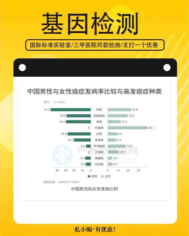 基因檢測(cè)助力胃樂平精準(zhǔn)用藥