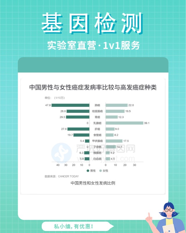 个性化呋喃丙胺用药基因检测服务